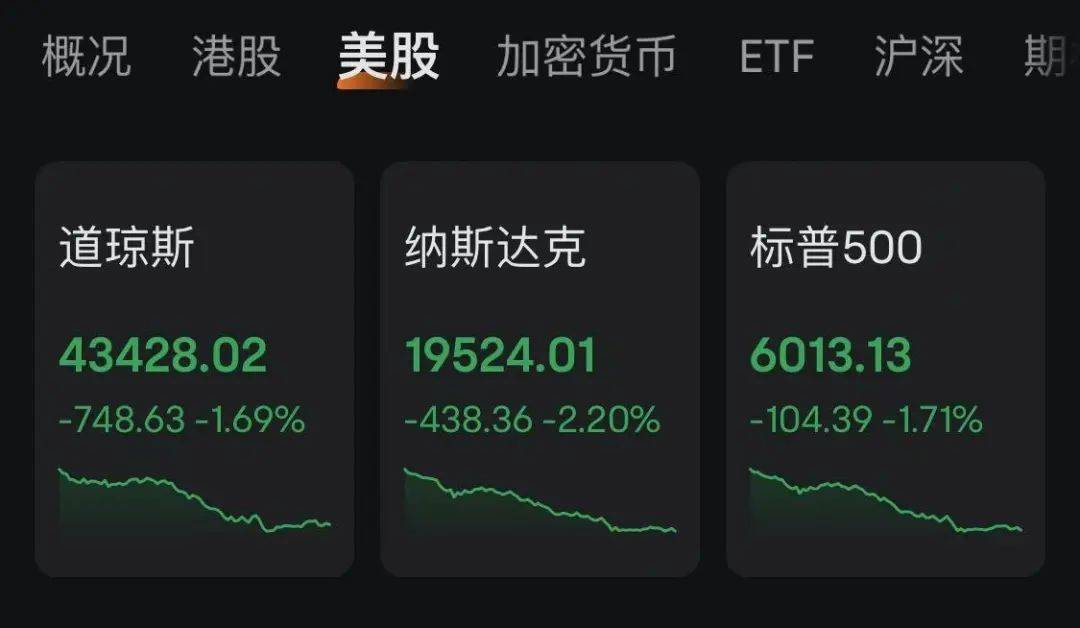 特朗普突发，又加关税！美股巨震！