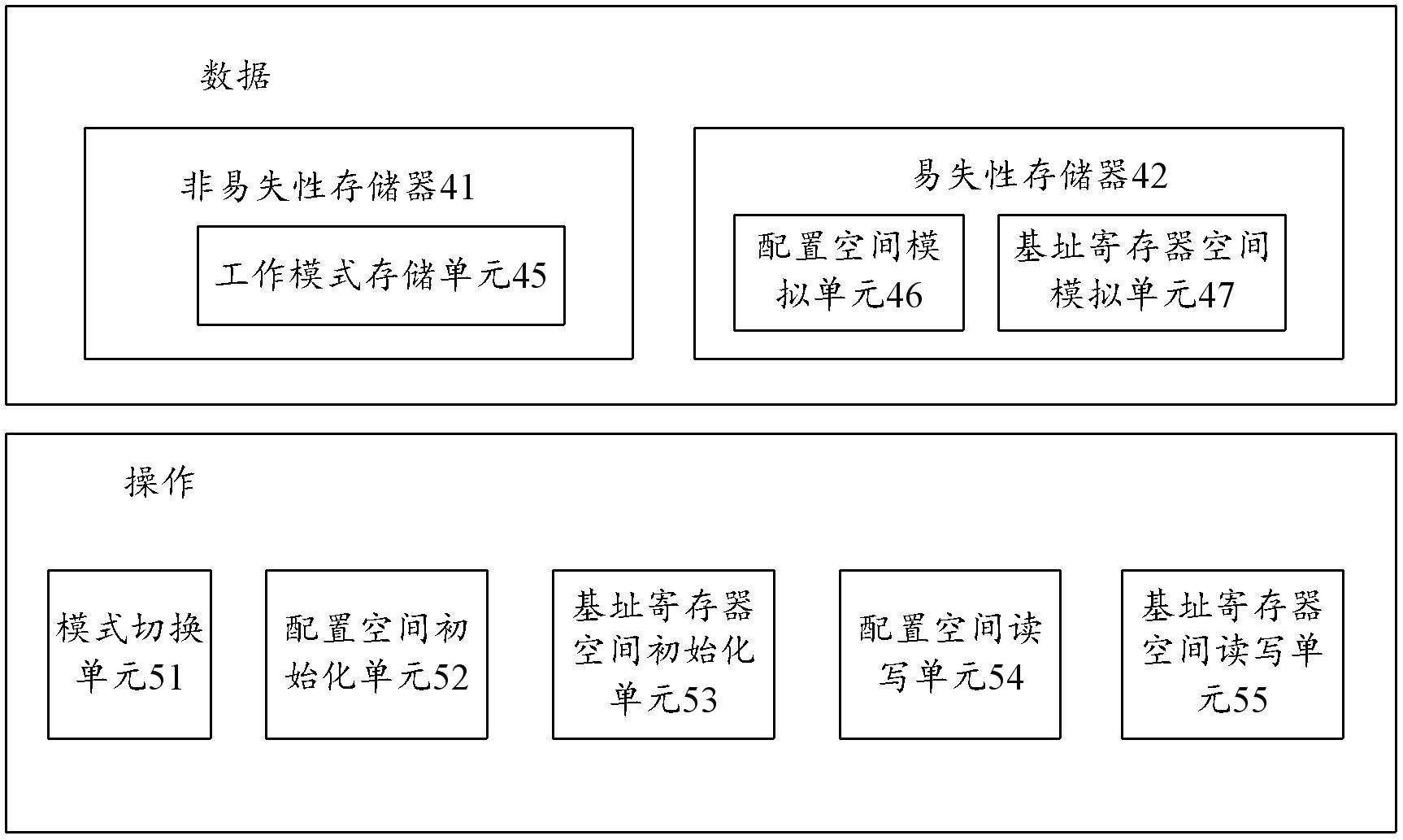 麒麟信安获得发明专利授权：“一种修复Linux系统的方法、装置、终端及存储介质”