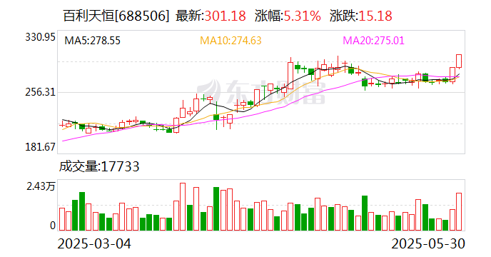 协鑫集成：5月30日召开董事会会议