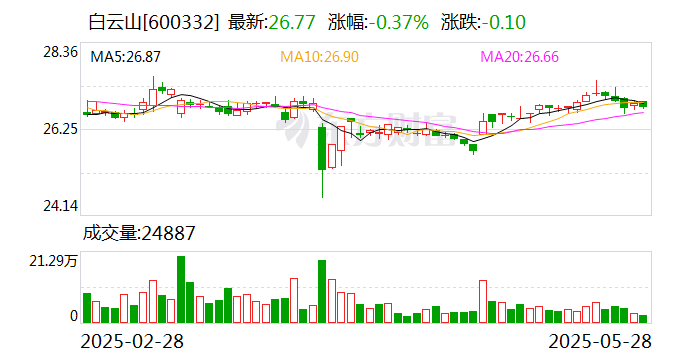 协鑫集成：5月30日召开董事会会议