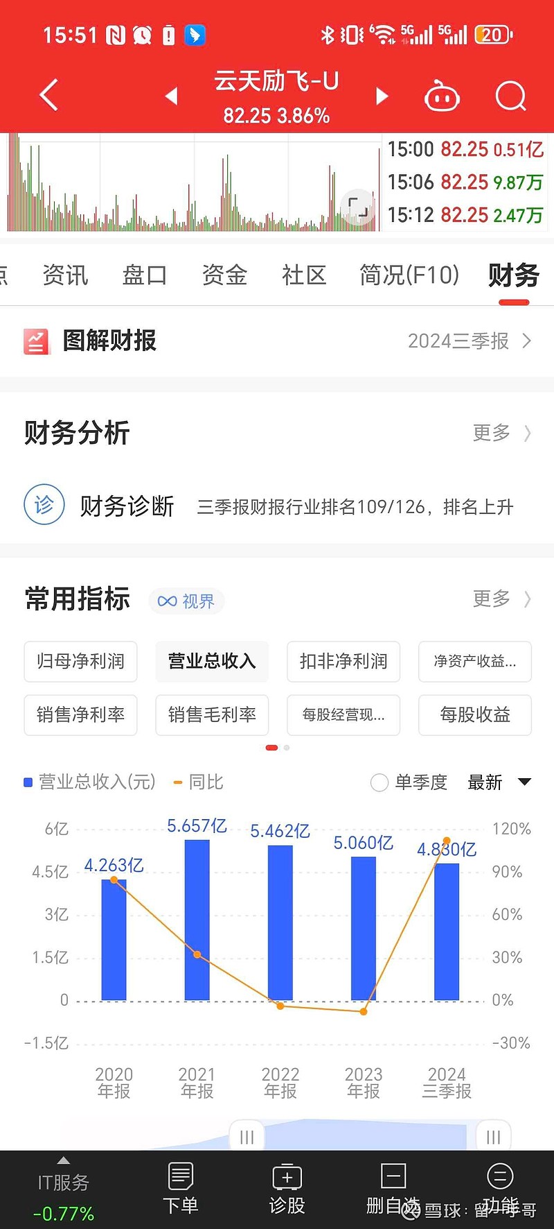 云天励飞获得发明专利授权：“时间校准方法、装置、计算机设备及存储介质”