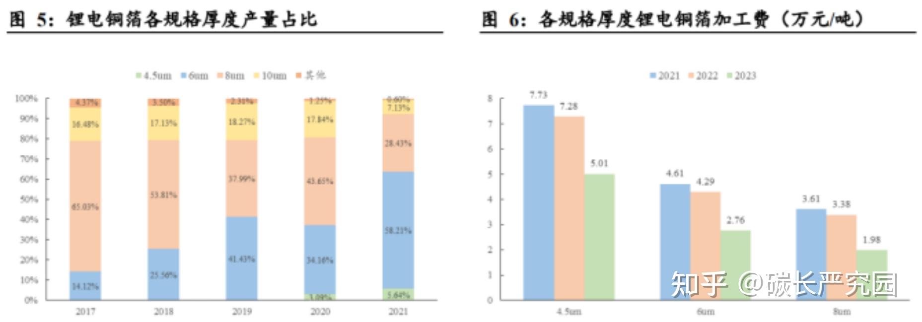 双星新材获得发明专利授权：“用于复合集流体的聚酯功能母料及其制备方法”