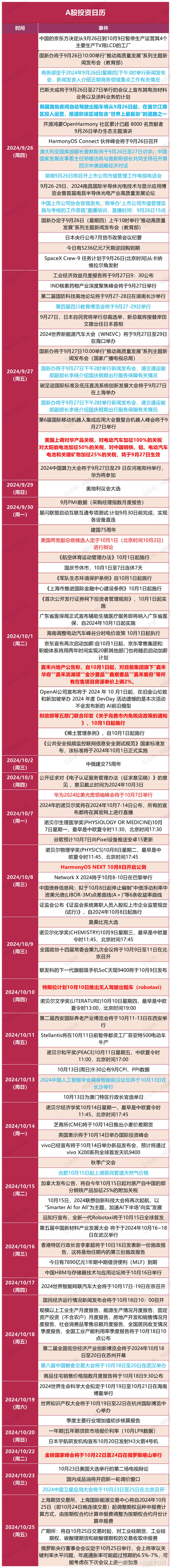假期，大事件！
