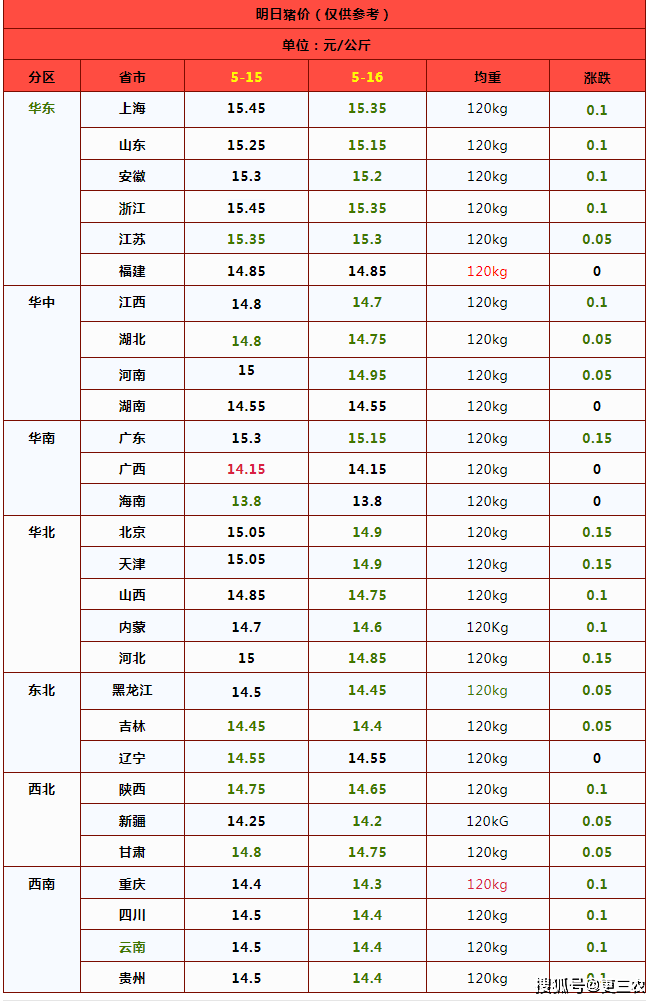 国际油价5月30日小幅下跌