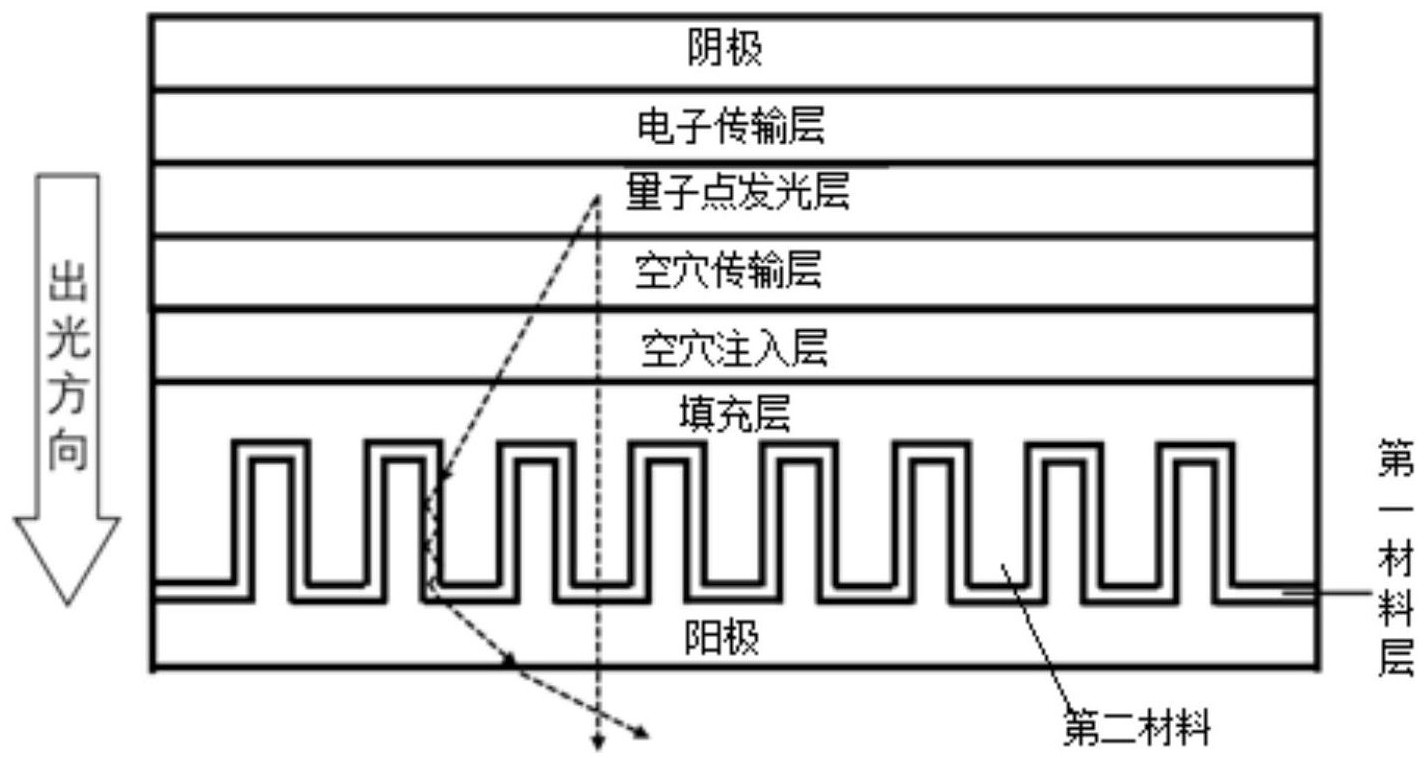 TCL科技获得发明专利授权：“电子传输材料及其制备方法、量子点发光二极管”