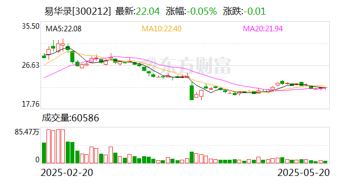 海澜之家：5月30日召开董事会会议