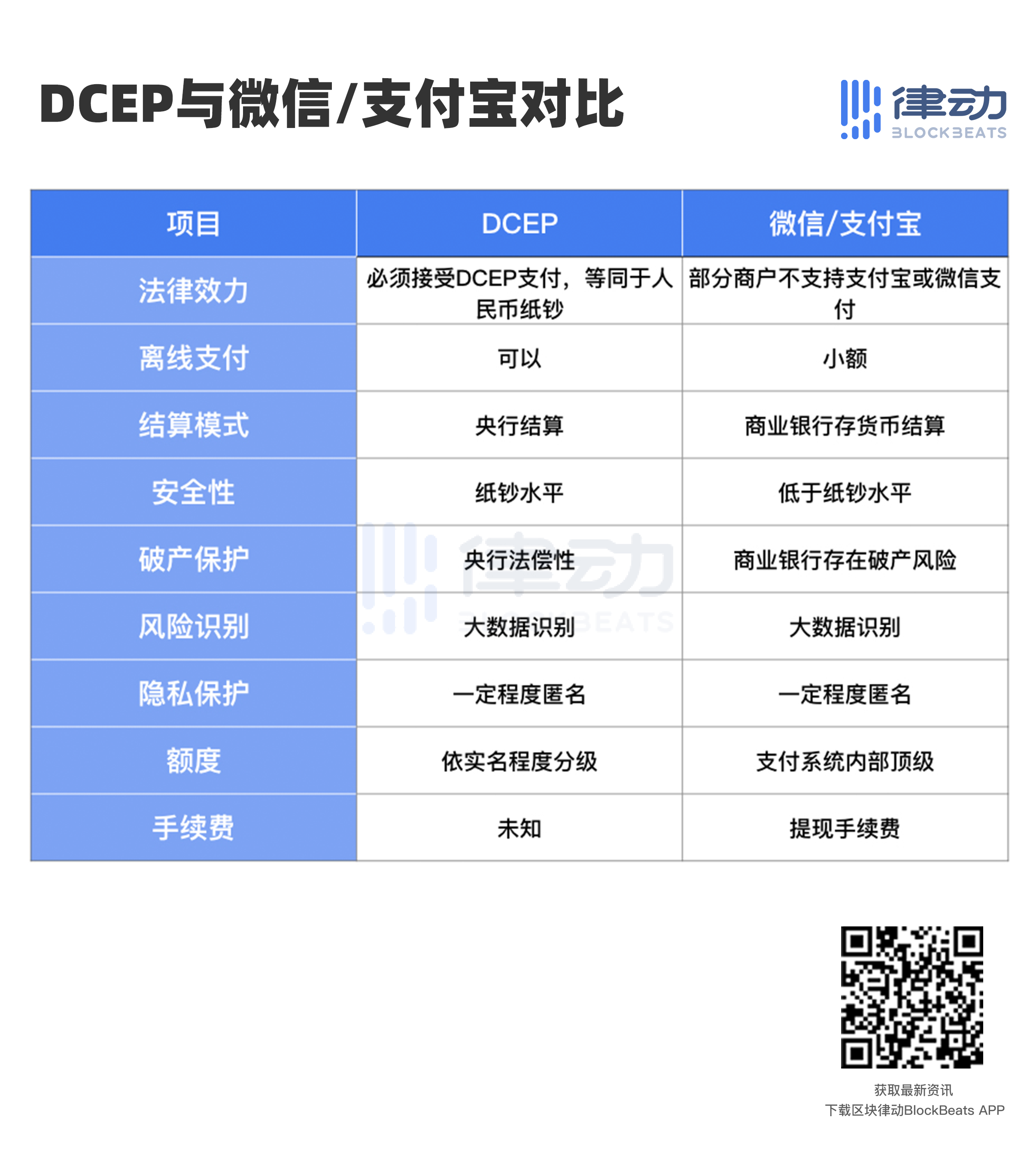 中亦科技：参与了部分客户数字货币系统的IT基础架构建设