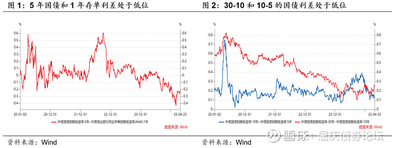 债市日报：6月3日