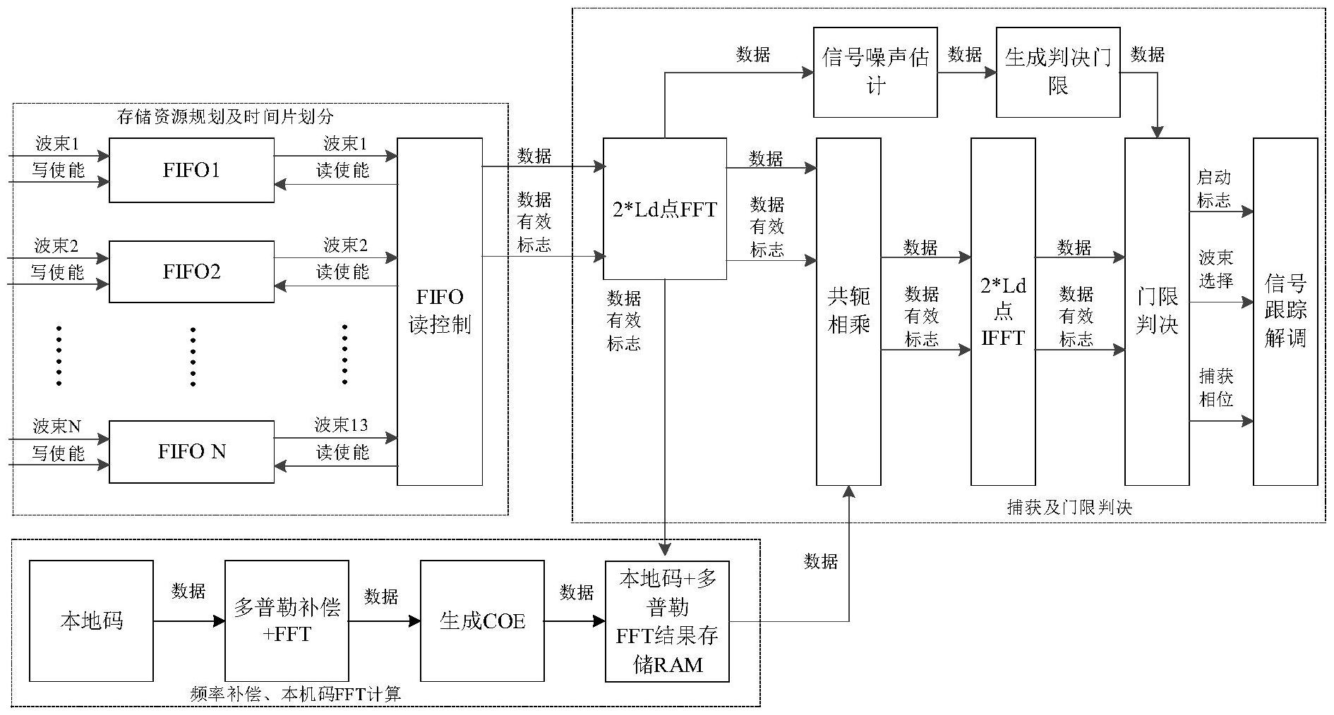 中兴通讯获得发明专利授权：“一种信号的处理方法及装置、存储介质、电子装置”