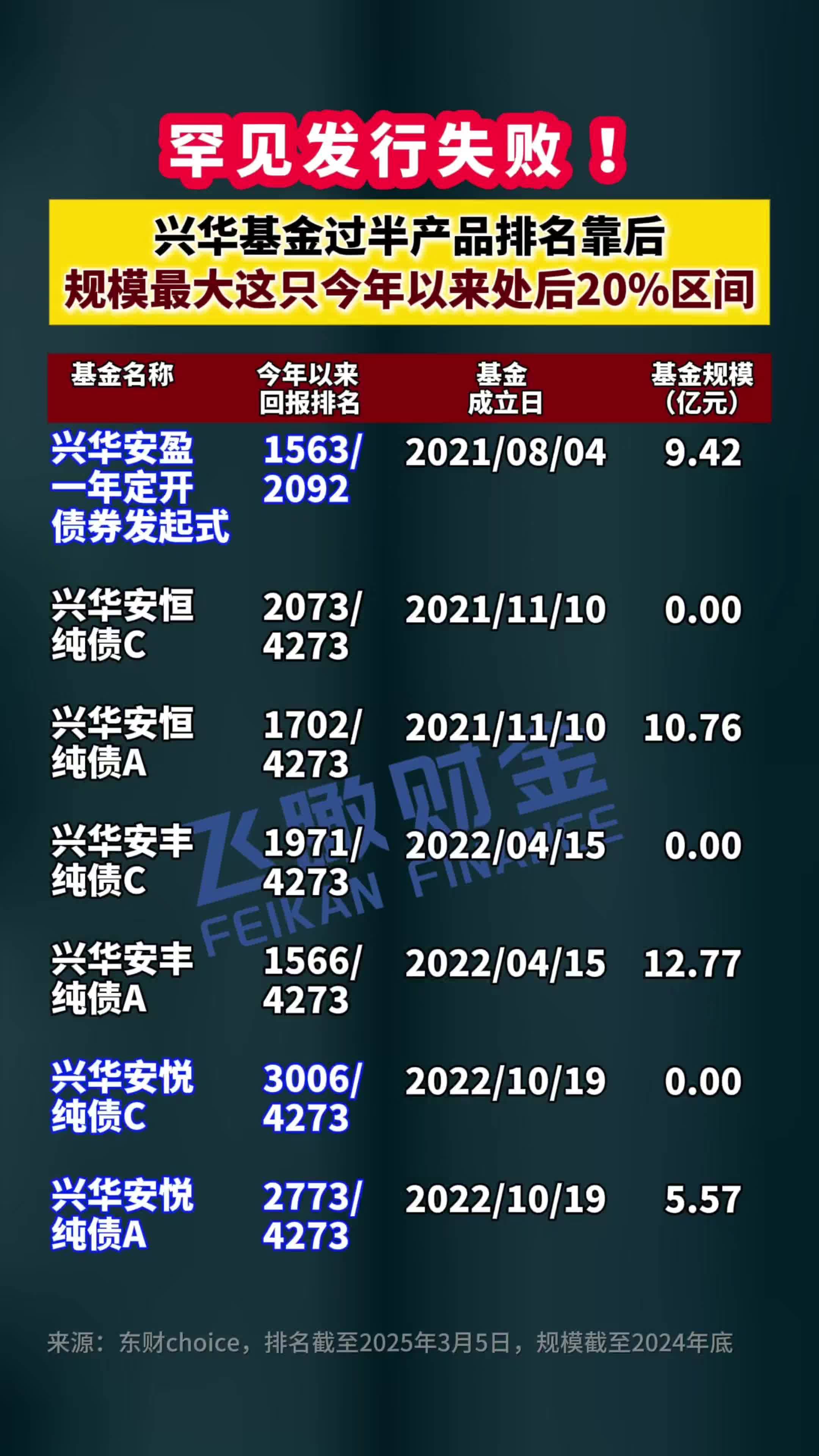 兴证全球基金拟2000万元自购旗下新发浮动费率基金