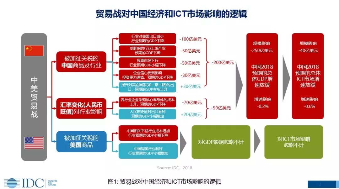 IDC报告：9项维度文心快码获8项满分