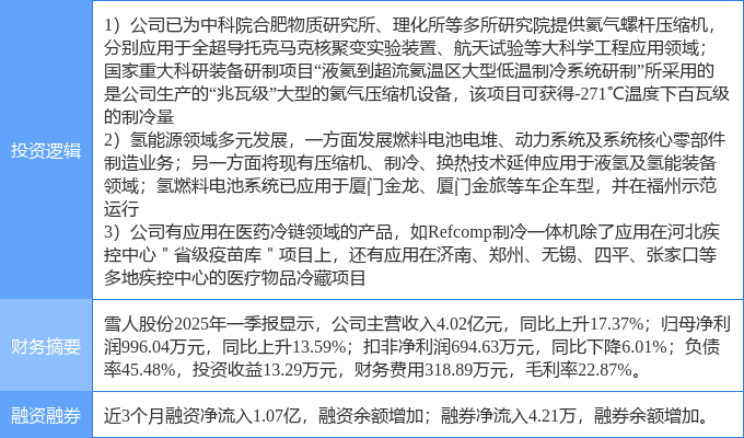 6月3日北化股份涨停：流感，新冠检测，新冠病毒防治概念热股