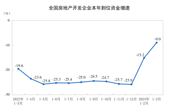 一季度全国广播电视服务业总收入3281.93亿元
