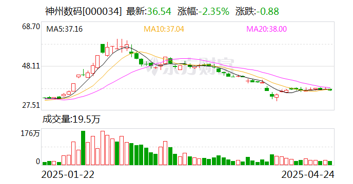 钱江摩托：截至5月30日公司股东人数为24,107