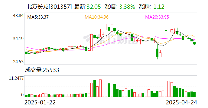 博科测试：截至2025年5月30日，公司股东总户数为10,602户