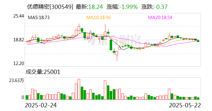 远东股份：股东国远投资拟减持不超过公司总股本的2.30%