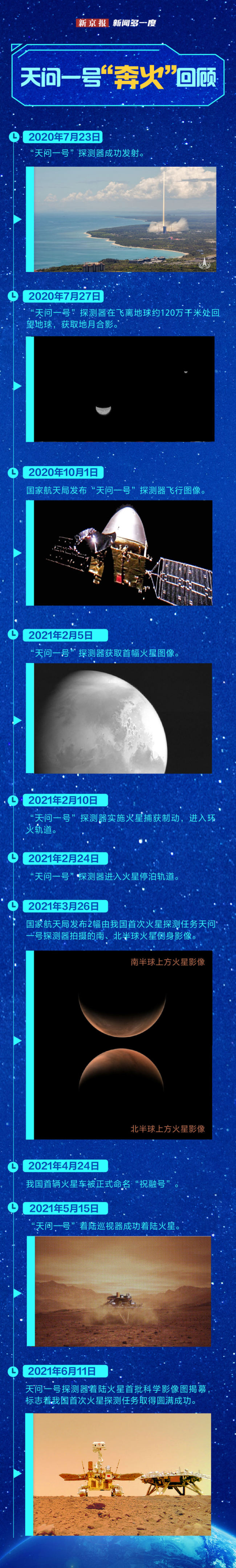 天问二号十年之旅将带回什么