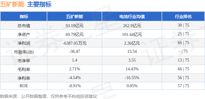 5月30日新股上会动态：世昌股份IPO上会通过