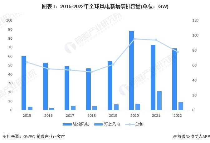 三一重能签署塞尔维亚Alibunar项目 总装机容量为168MW