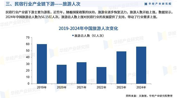 中国会奖旅游行业：2025基础设施建设将持续加强_拥有“如意行”驾乘险，出行更顺畅！,人保有温度