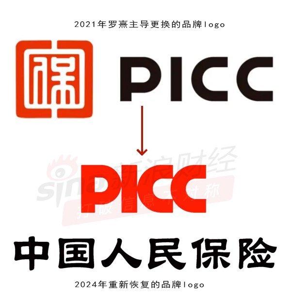 2025中国高端酒店行业：市场集中度相对较高_人保服务 ,人保车险   品牌优势——快速了解燃油汽车车险