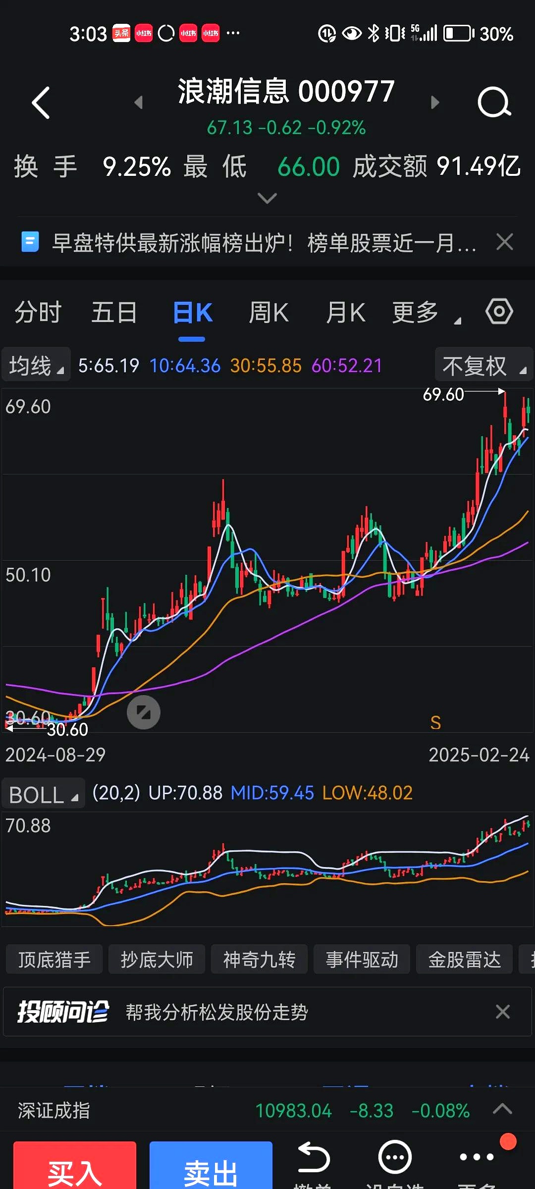 三元基因现5笔大宗交易 均为折价成交