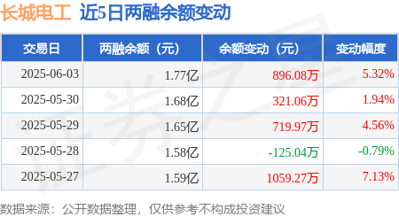 长城电工6月3日龙虎榜数据