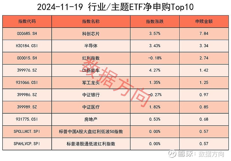 中证转债指数收涨0.49%