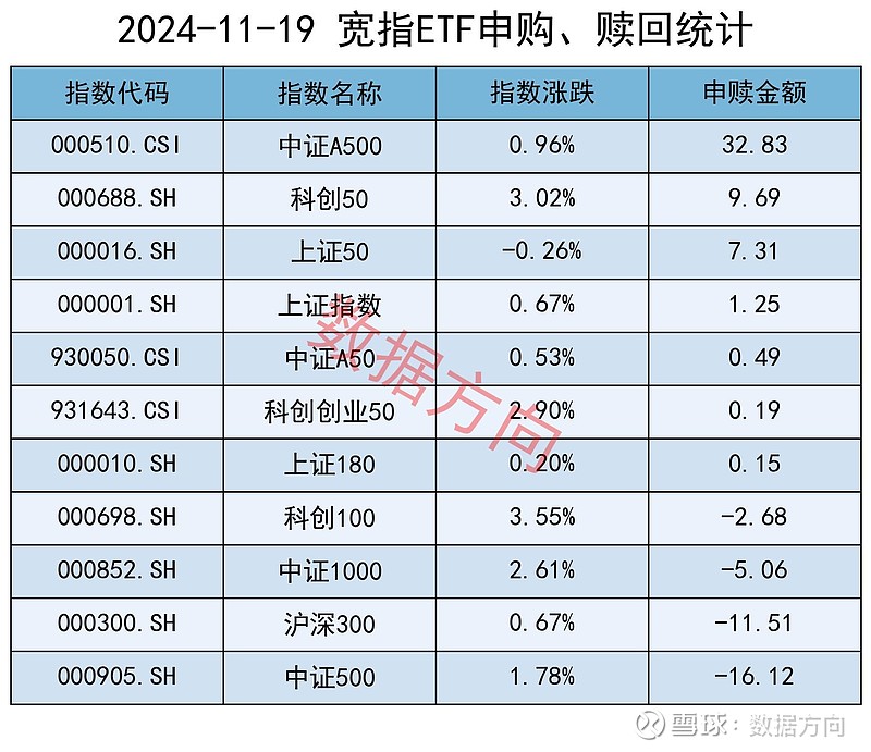 中证转债指数收涨0.49%