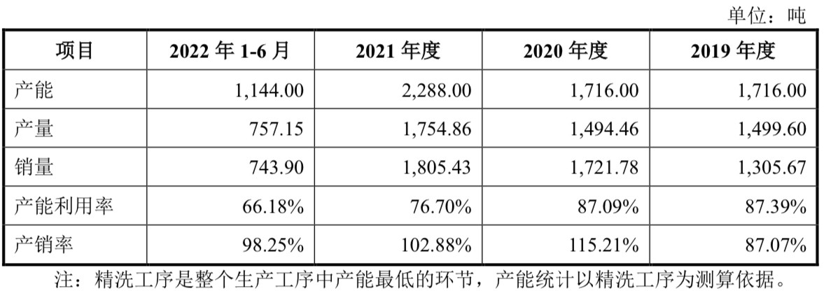 古麒绒材：公司主要聚焦于高规格羽绒产品的研发、生产和销售