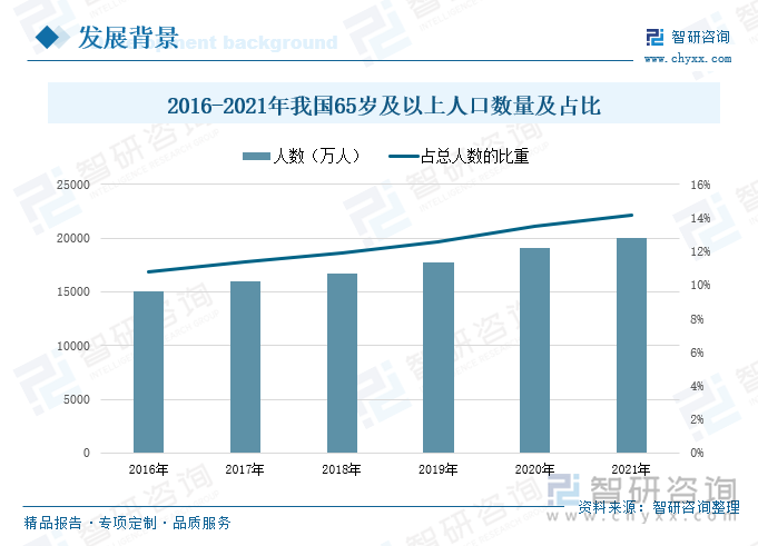 人保服务 ,人保伴您前行_2025年医疗服务行业全景调研及发展趋势预测