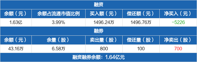 主业持续萎缩的京粮控股：去年扣非后净利暴降近九成，高额非经常性损失成拖累