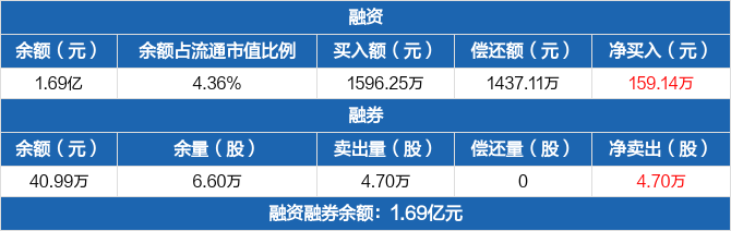 主业持续萎缩的京粮控股：去年扣非后净利暴降近九成，高额非经常性损失成拖累