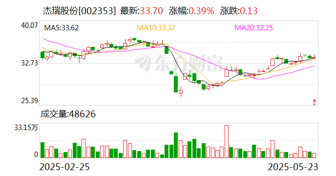 海利得最新股东户数环比下降5.41%