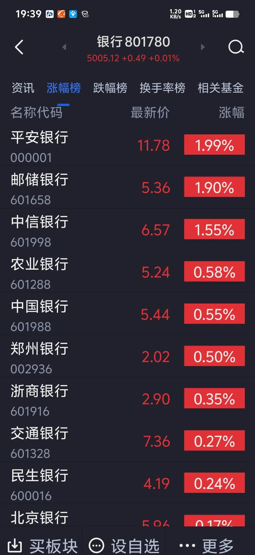 啤酒概念涨3.85%，主力资金净流入17股
