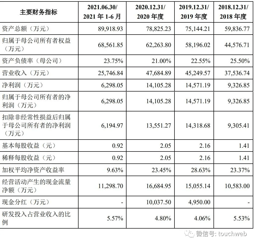 富士莱：公司生物酶催化法生产的R-硫辛酸已实现量产