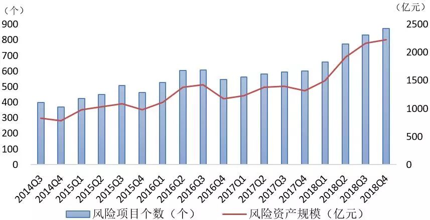 信托业资产规模逼近30万亿元；就业数据不及预期，特朗普再催降息丨金融早参