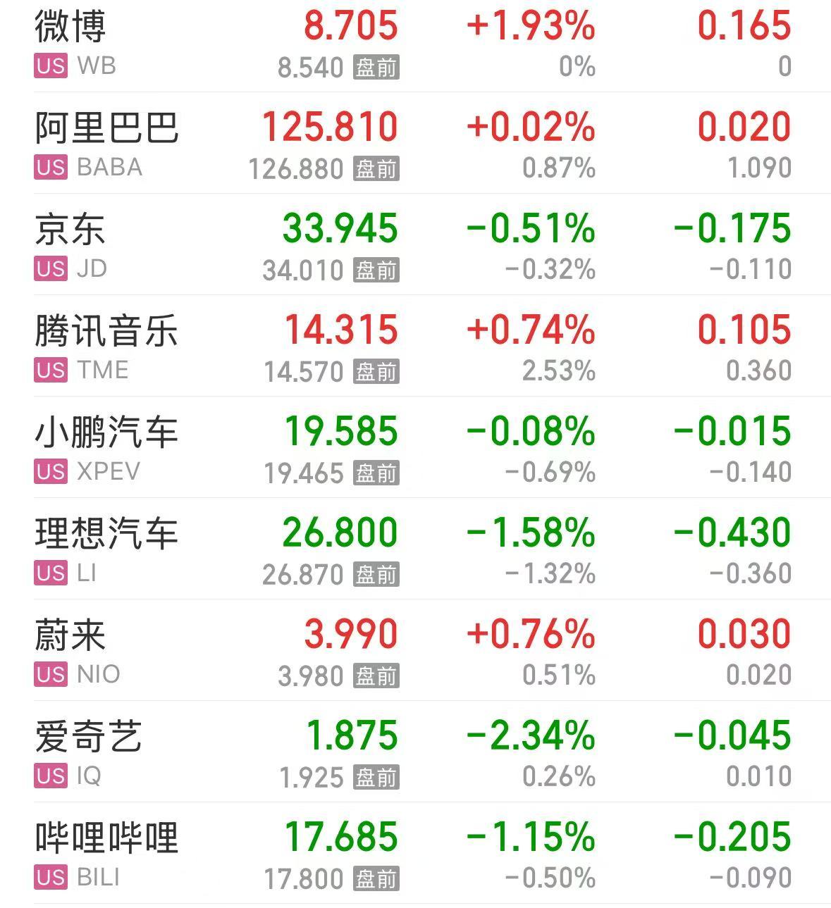 纳斯达克中国金龙指数收涨2.04%，中国香港特别行政区证监会正考虑为专业投资者引入虚拟资产衍生品交易——《投资早参》