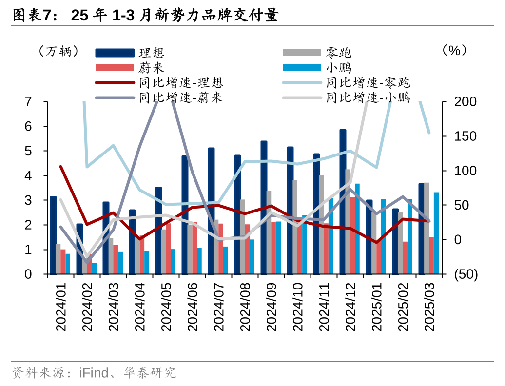 华泰证券：化工板块下游改善有望延续 中游供需拐点渐近