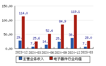 宇通重工(600817.SH)：拟推312万股限制性股票激励计划