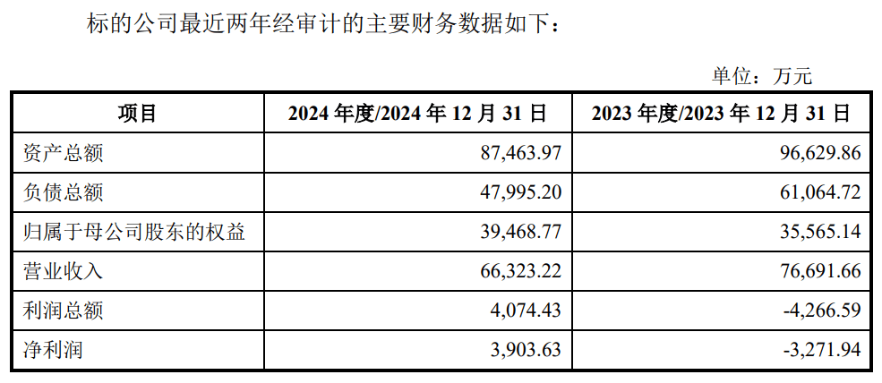华懋科技(603306.SH)：拟购买富创优越剩余57.84%股权 股票于6月5日复牌