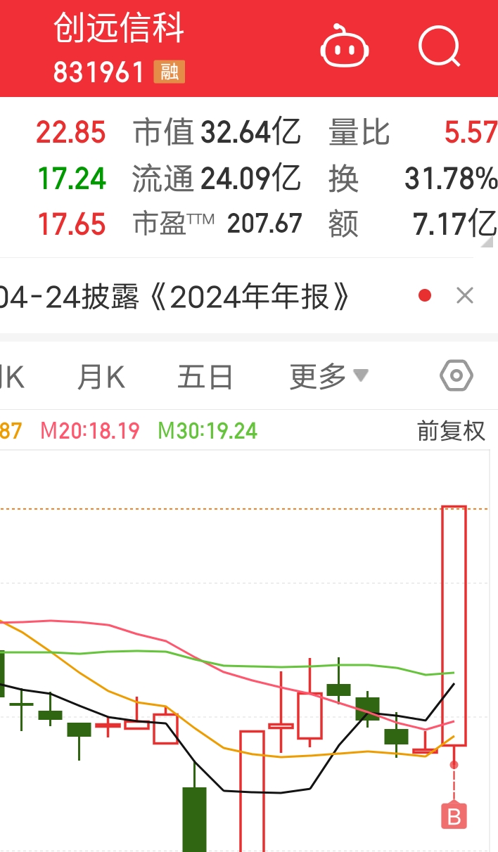 国光连锁：截止2025年5月31日，公司股东数为29,903人