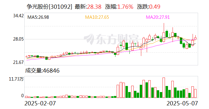 美亚光电：截至5月底公司股东数为27967户