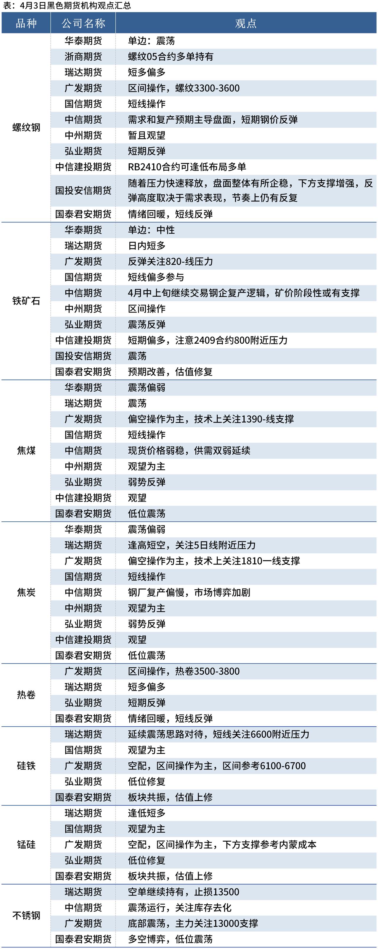 国内期货夜盘开盘多数上涨，焦煤涨逾2%