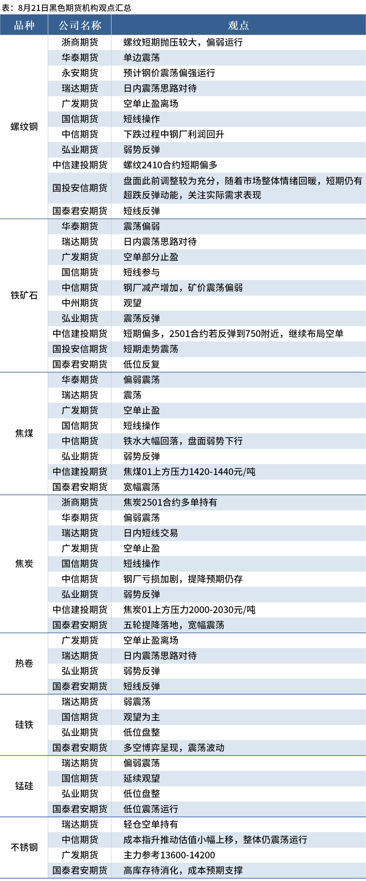 国内期货夜盘开盘多数上涨，焦煤涨逾2%