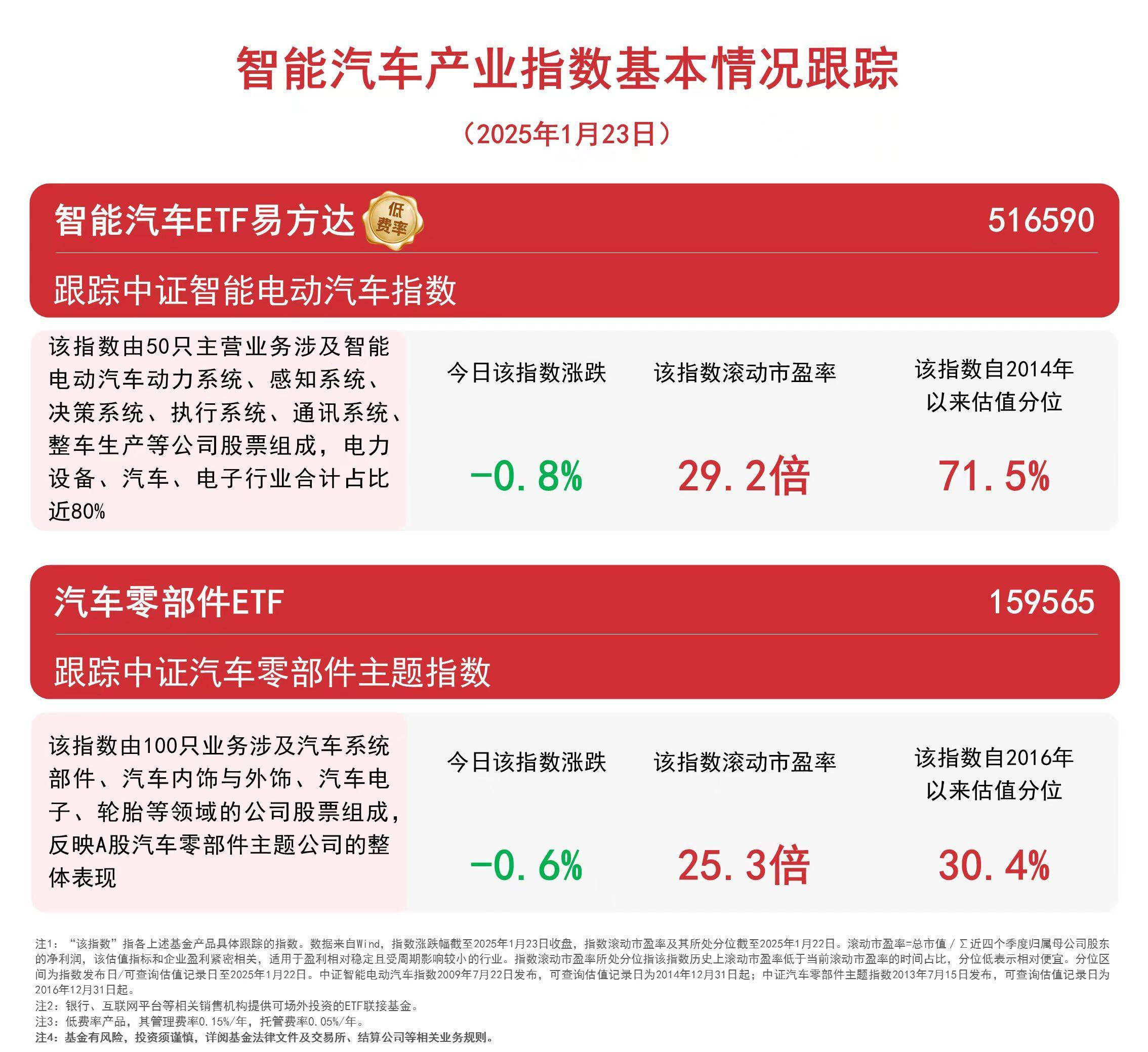 算力板块午后爆发，云计算ETF（516510）、信创ETF易方达（159540）等产品受关注