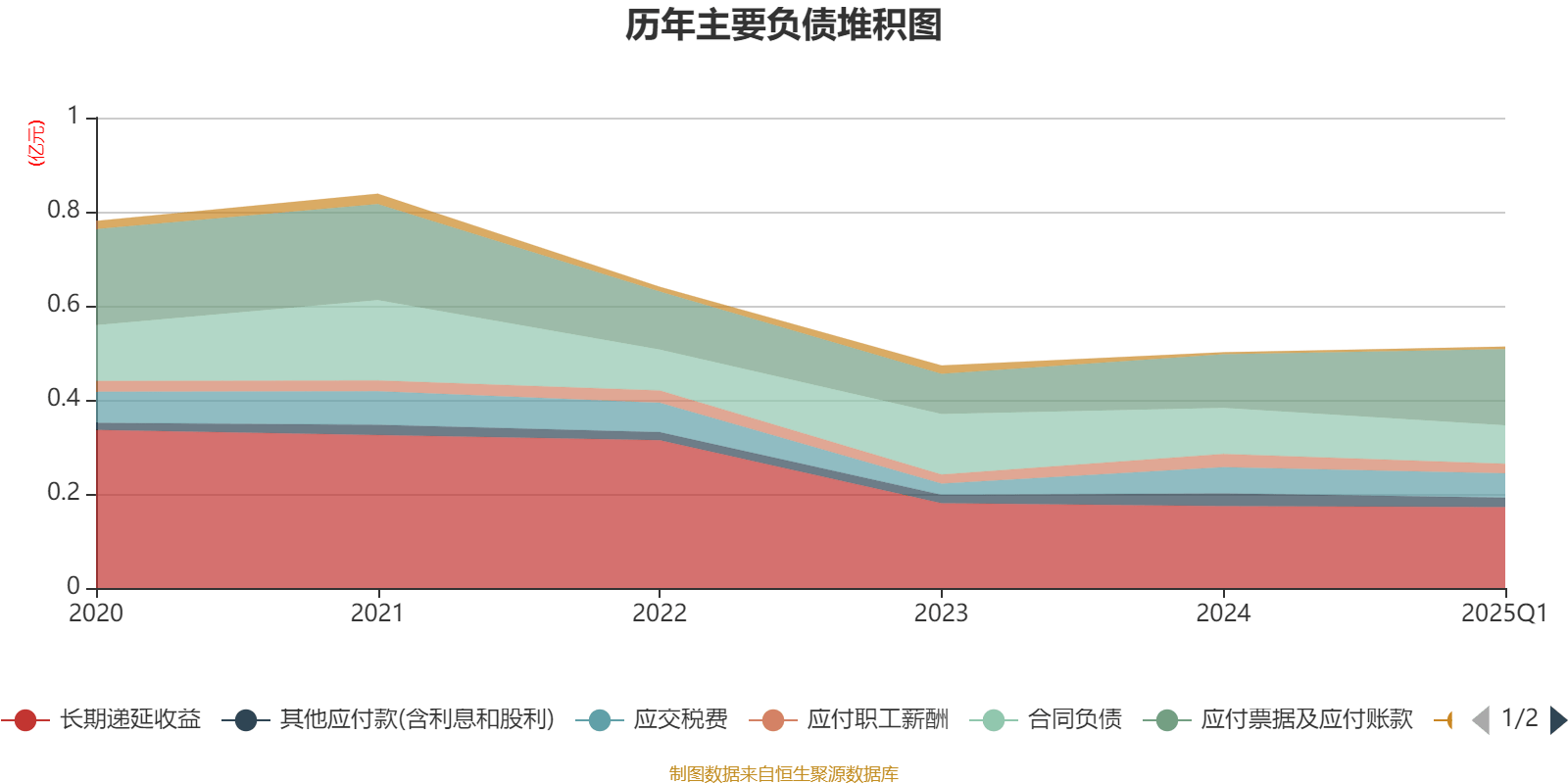 2025年私募产品备案数量同比激增45%