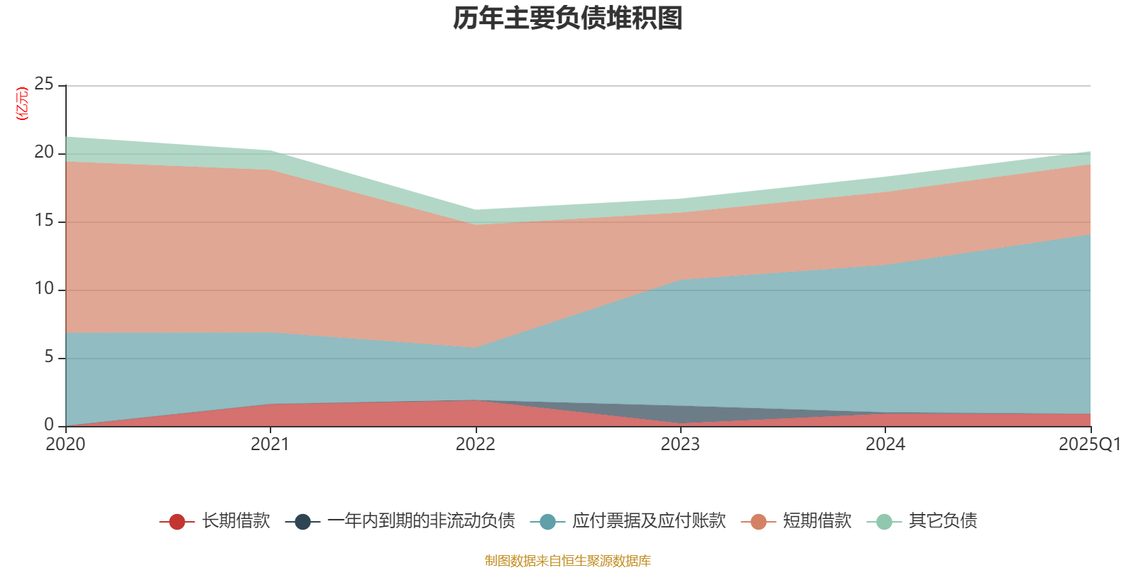 2025年私募产品备案数量同比激增45%