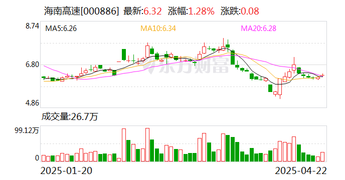 朗玛信息：截至2025年5月30日，公司股东人数为41887