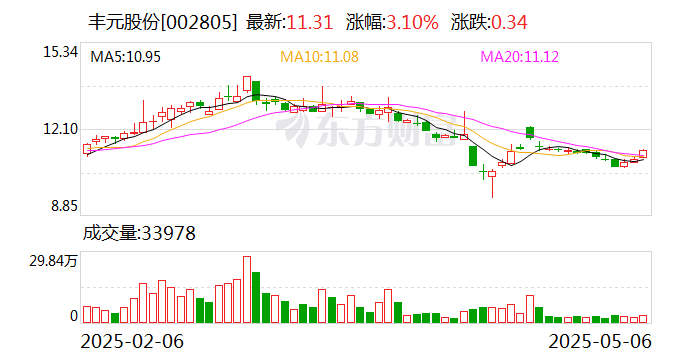 朗玛信息：截至2025年5月30日，公司股东人数为41887